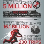 call_of_duty_infographic